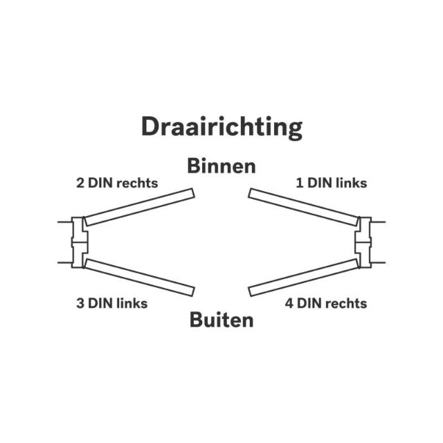 Brandwerend Inbouwset | Dubbele Deur | Serie 007 Antipaniek Motortronic | DM55 | PC92 | Multipoint Deluxe | Deurhoogte 2300-2500mm | Draairichting 1&4